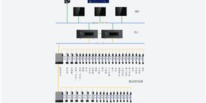 针刺线系统解决方案