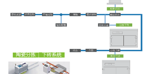 陶瓷分拣系统应用